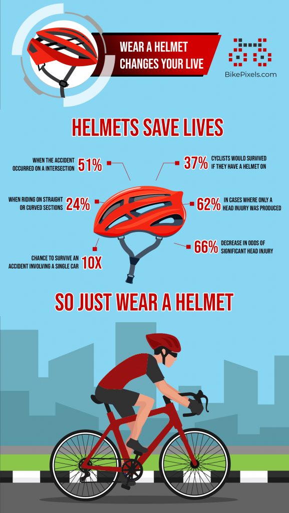 Bicycle Helmet Rules In Victoria at Doris Salas blog