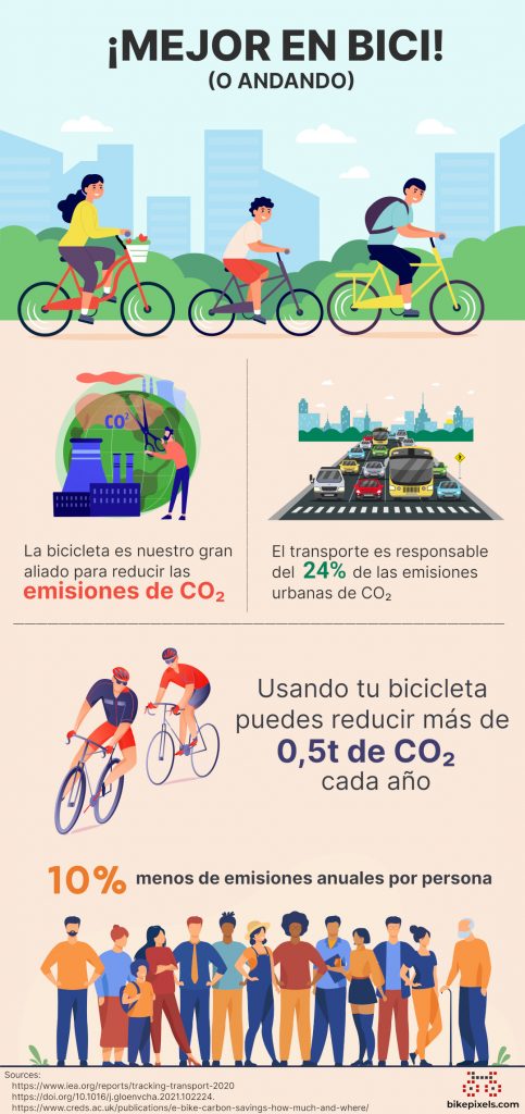 Infografía resumen con las estadísticas principales sobre la reducción de emisiones si dejamos nuestro coche aparcado. La bicicleta es un gran aliado para luchar contra el cambio climático al ayudar a reducir las emisiones de CO2.