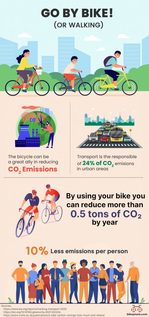 Summary infographic with the main statistics on the reduction of emissions if we leave our car parked. Cycling is a great ally in the fight against climate change by helping to reduce CO2 emissions.