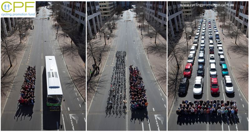 Obraz porównujący przestrzeń potrzebną do transportu 70 osób samochodem, autobusem i rowerem. Autobus jest najbardziej efektywnym przestrzennie środkiem transportu.