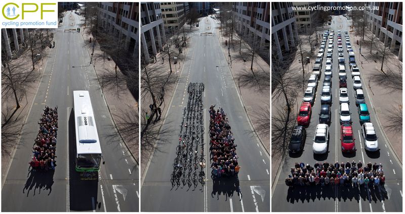 Image comparing the space required to transport 70 people by car, bus and bicycle. The bus is the most space-efficient mode of transport. Cars as more space consuming transport mean is the main cause of traffic jams.